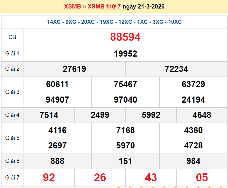 Trực tiếp kết quả xổ số miền Bắc thứ 2 ngày 23/3/2026 - dự đoán XSMB 23/3/2026