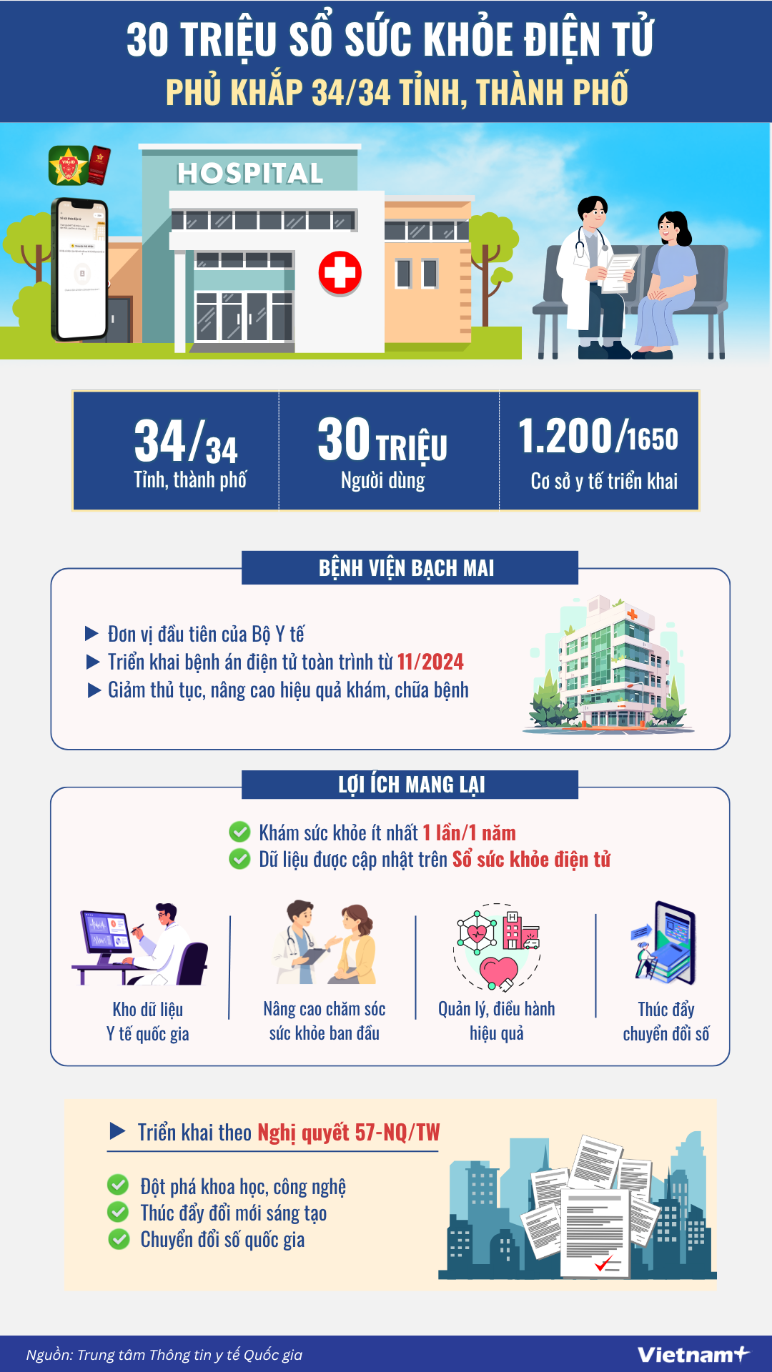 30-trieu-so-suc-khoe-dien-tu-info-ok.png