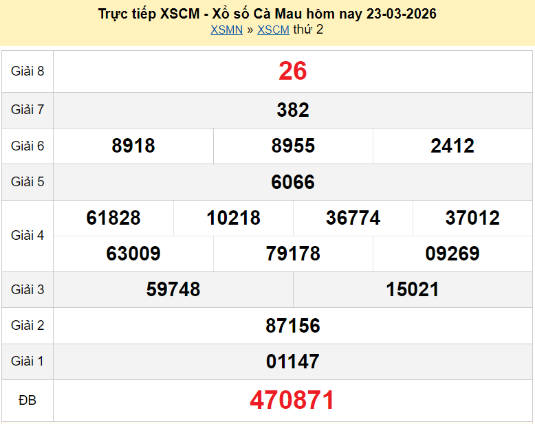 Trực tiếp kết quả xổ số Cà Mau ngày 30 tháng 3 năm 2026 XSCM 30/3/2026