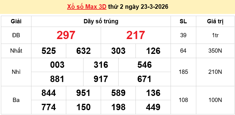 Vietlott 24/3/2026 kết quả xổ số Vietlott Power hôm nay thứ 3 ngày 24/3/2026 Vietlott 24/3/2026 kết quả xổ số Vietlott Power hôm nay thứ 3 ngày 24/3/2026