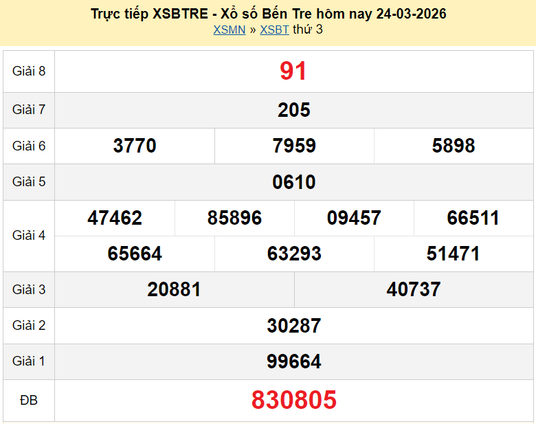 Trực tiếp kết quả xổ số Bến Tre ngày 31 tháng 3 năm 2026 XSBT 31/3/2026 Trực tiếp kết quả xổ số Bến Tre ngày 31 tháng 3 năm 2026 XSBT 31/3/2026