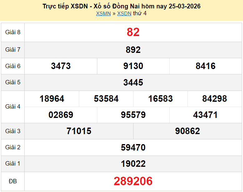 Trực tiếp kết quả xổ số Đồng Nai ngày 1 tháng 4 năm 2026 XSDN 1/4/2026 Trực tiếp kết quả xổ số Đồng Nai ngày 1 tháng 4 năm 2026 XSDN 1/4/2026