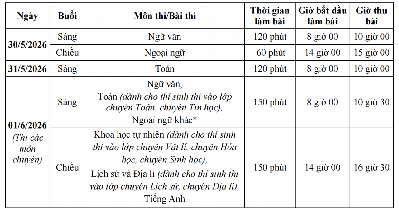 Mốc thời gian quan trọng với thí sinh thi vào lớp 10 Hà Nội năm 2026