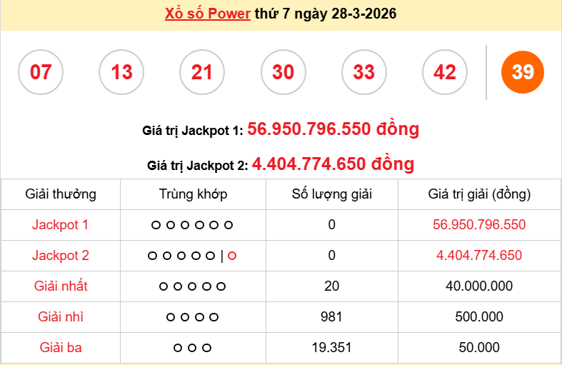Vietlott 29/3/2026 kết quả xổ số Vietlott Mega hôm nay Chủ nhật ngày 29/3/2026