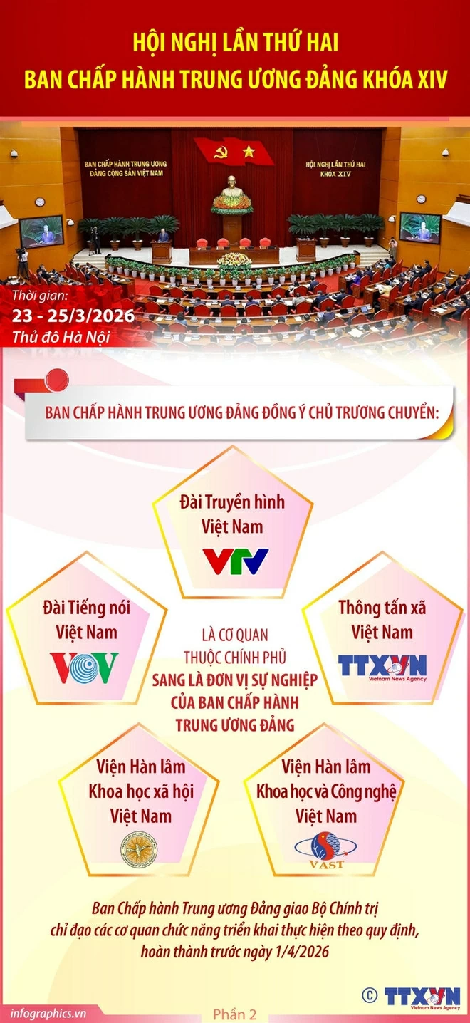 Hội nghị Trung ương 2: Tăng cường năng lực lãnh đạo, cầm quyền của Đảng