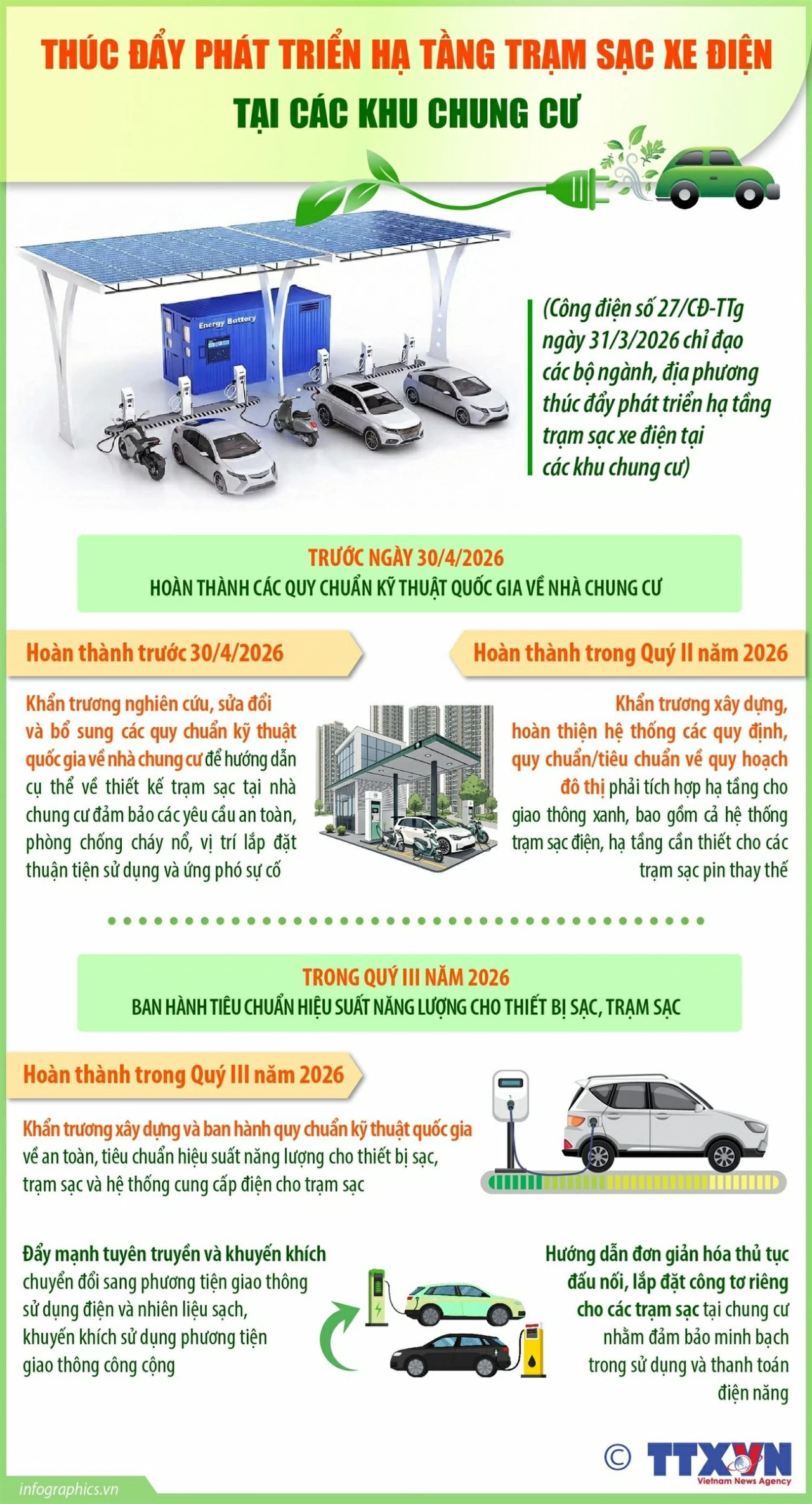 Thúc đẩy phát triển hạ tầng trạm sạc xe điện tại các khu chung cư