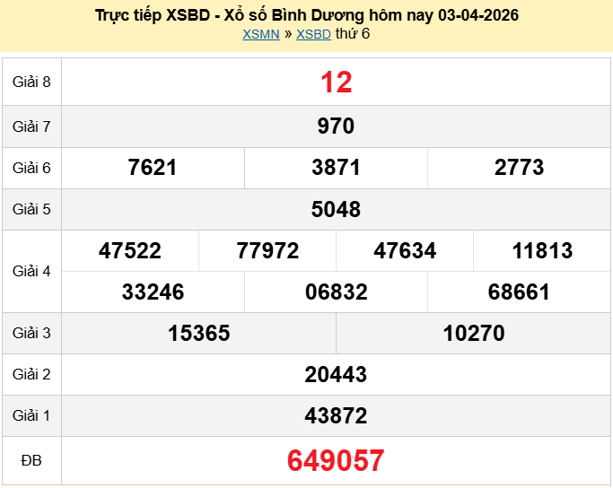 Trực tiếp kết quả xổ số Bình Dương ngày 10 tháng 4 năm 2026 XSBD 10/4/2026
