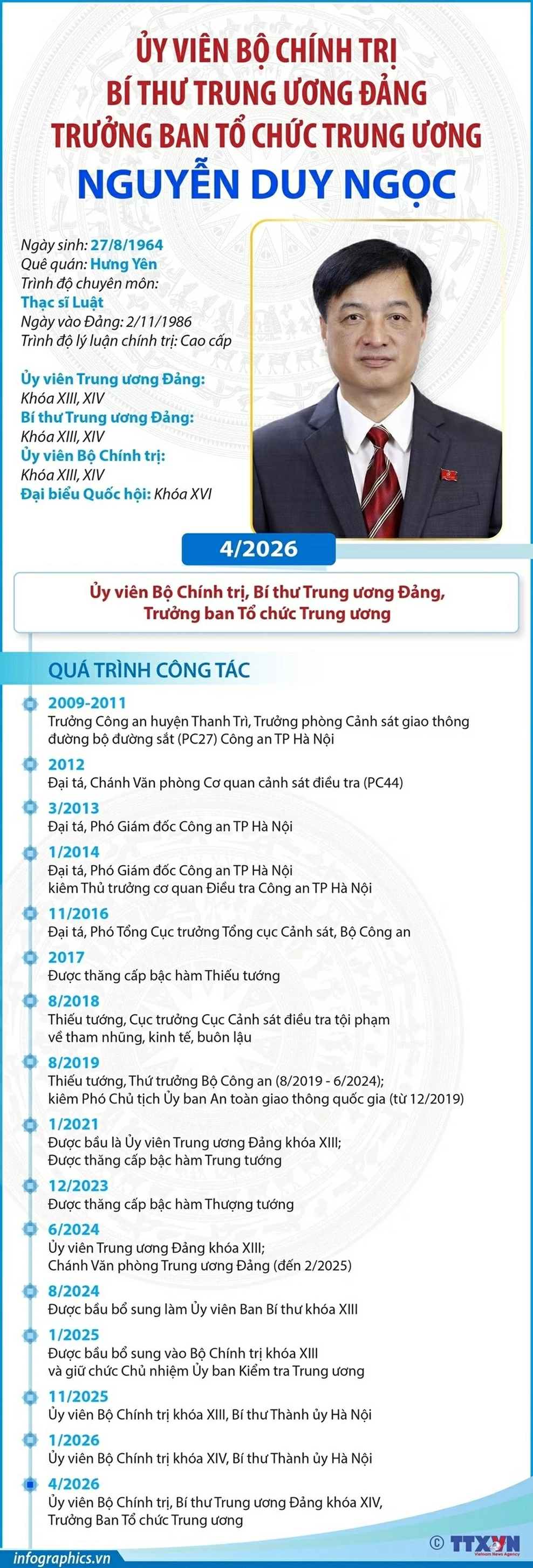 Ủy viên Bộ Chính trị, Bí thư Trung ương Đảng, Trưởng ban Tổ chức Trung ương Nguyễn Duy Ngọc