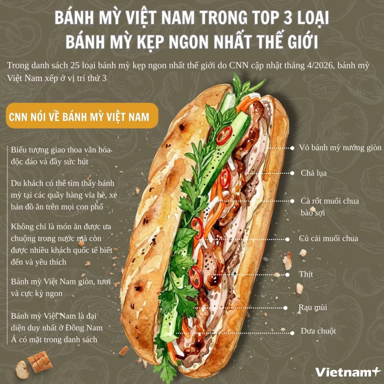 Bánh mỳ Việt Nam trong top 3 loại bánh mỳ kẹp ngon nhất thế giới