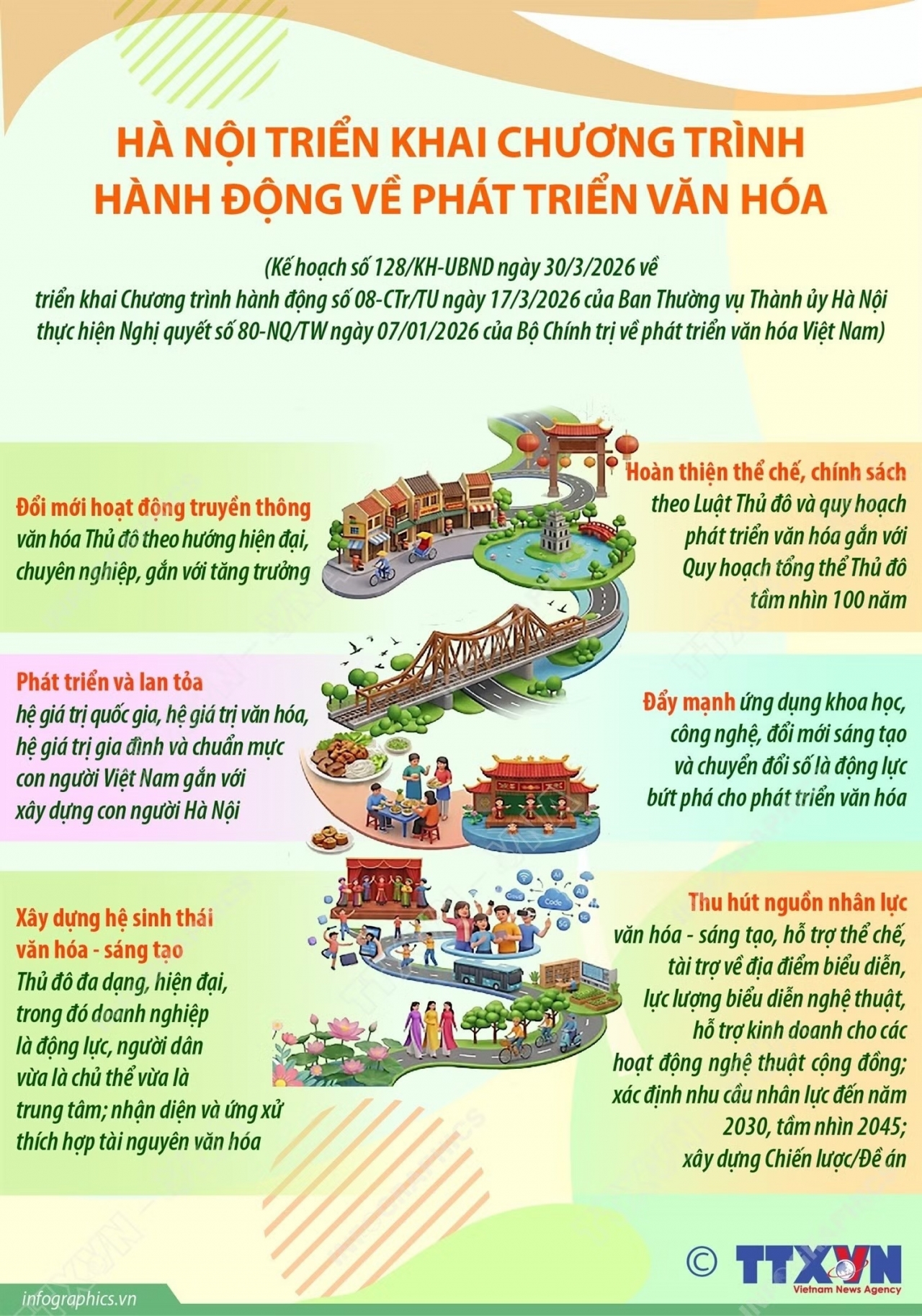 Hà Nội triển khai Chương trình hành động về phát triển văn hóa