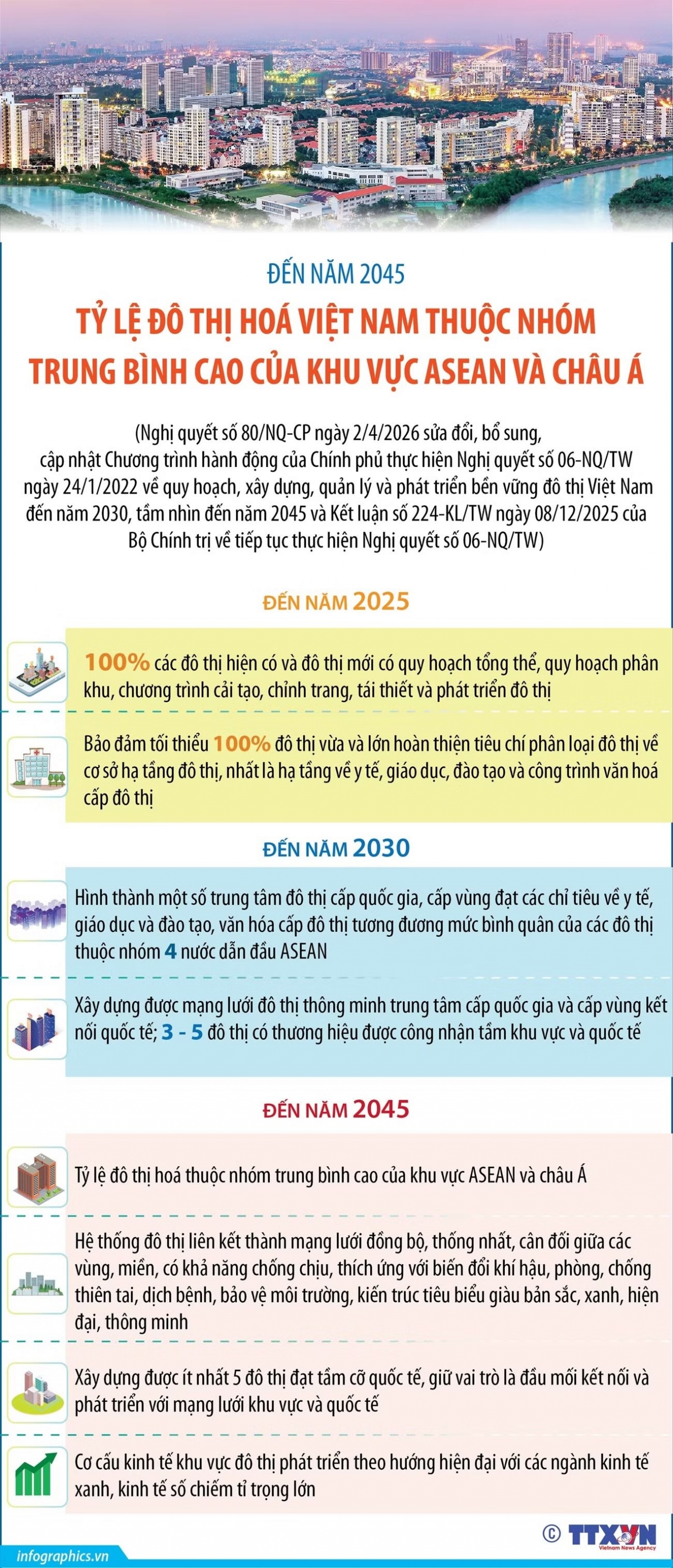 Đặt mục tiêu nâng tỷ lệ đô thị hóa toàn quốc đạt trên 50% vào năm 2030