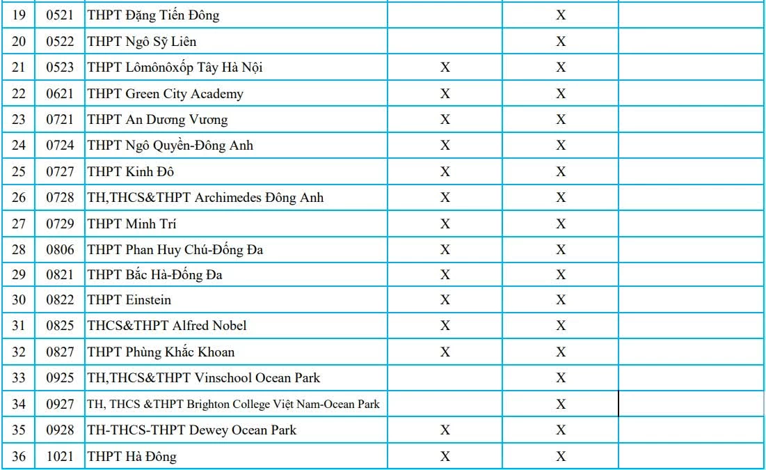 Giáo dục
