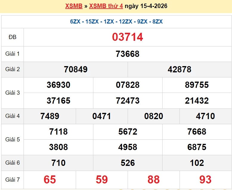 XSMB 16/4/2026 kết quả xổ số miền Bắc thứ 5 ngày 16/4/2026 - dự đoán SXMB 16/4