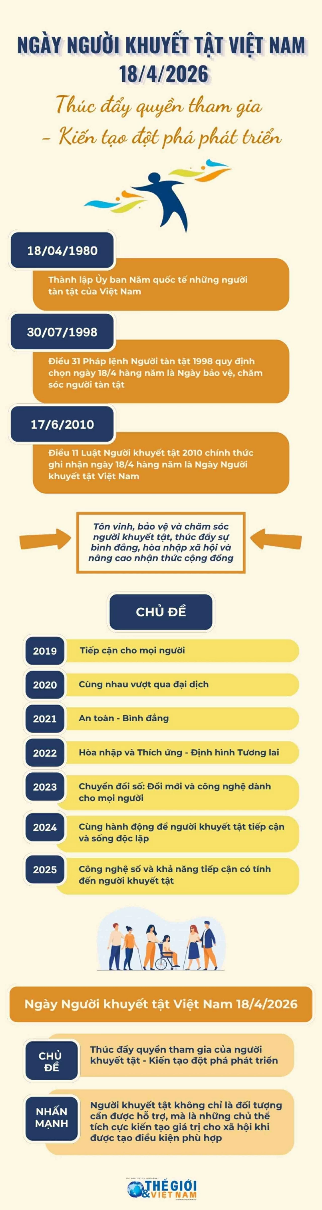 Tìm hiểu về Ngày Người khuyết tật Việt Nam 18/4