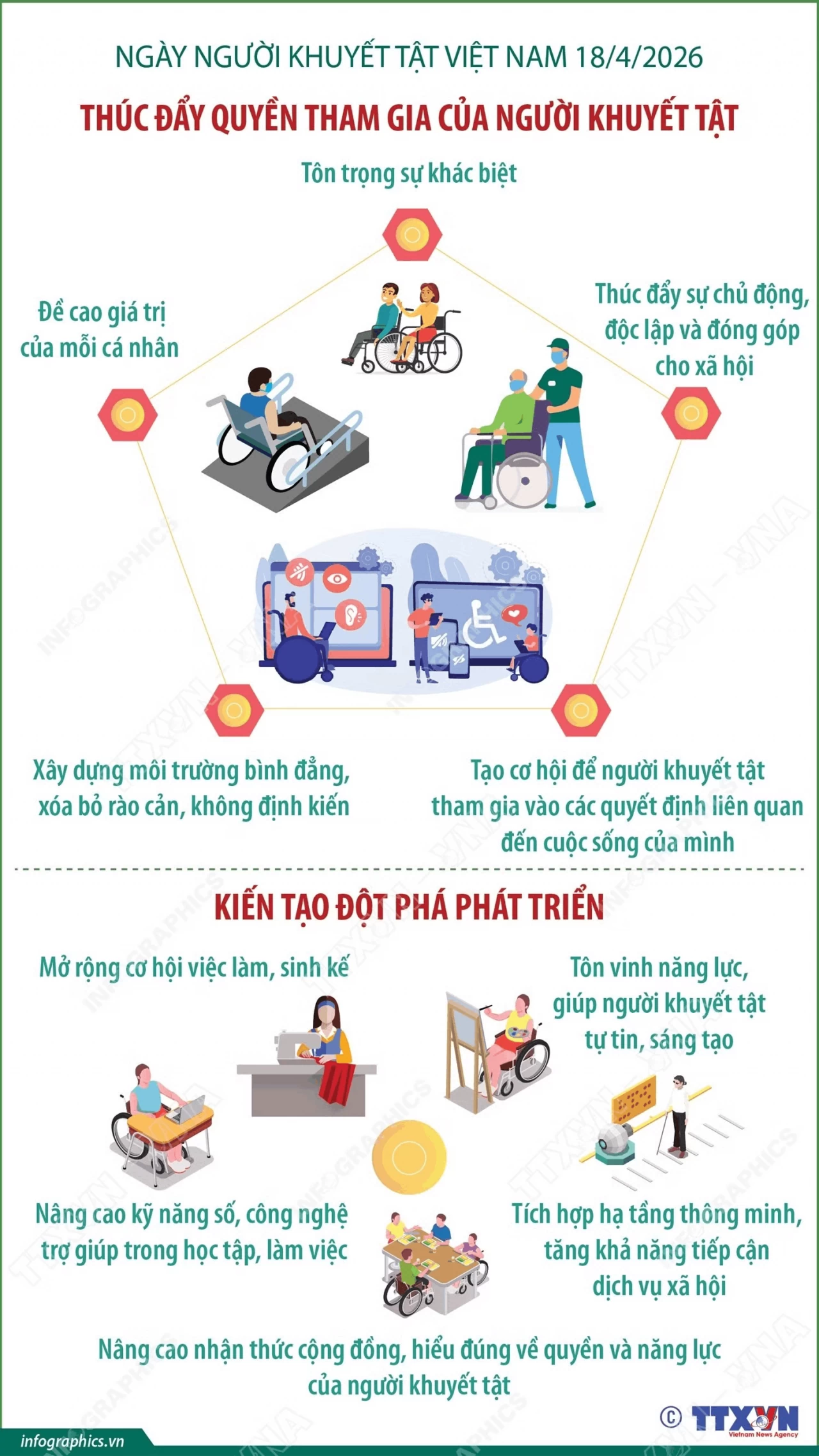 Thúc đẩy quyền tham gia của người khuyết tật-Kiến tạo đột phá phát triển Thúc đẩy quyền tham gia của người khuyết tật-Kiến tạo đột phá phát triển