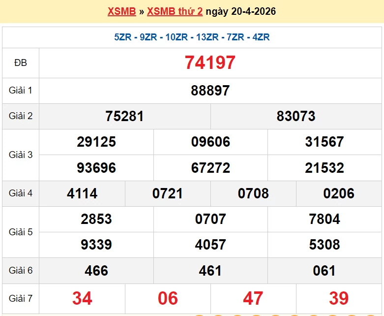 XSMB 22/4/2026 kết quả xổ số miền Bắc thứ 4 ngày 22/4/2026 - dự đoán SXMB 22/4