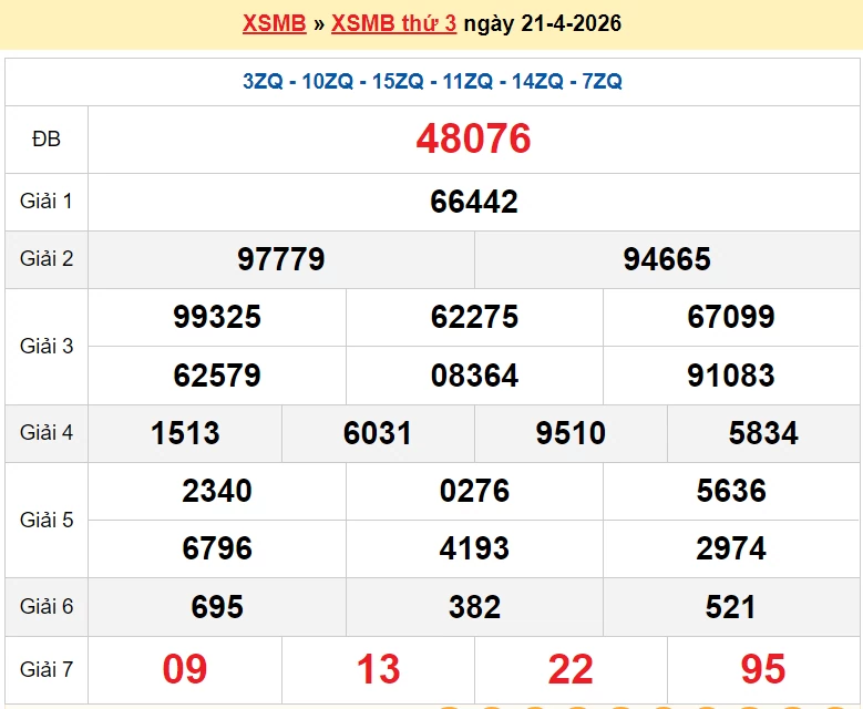 XSMB 22/4/2026 kết quả xổ số miền Bắc thứ 4 ngày 22/4/2026 - dự đoán SXMB 22/4