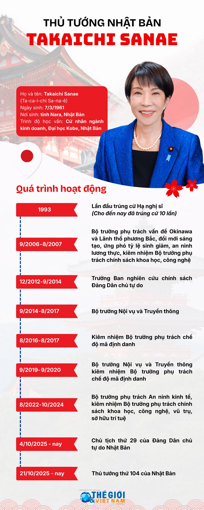 Tiểu sử Thủ tướng Nhật Bản Takaichi Sanae Tiểu sử Thủ tướng Nhật Bản Takaichi Sanae