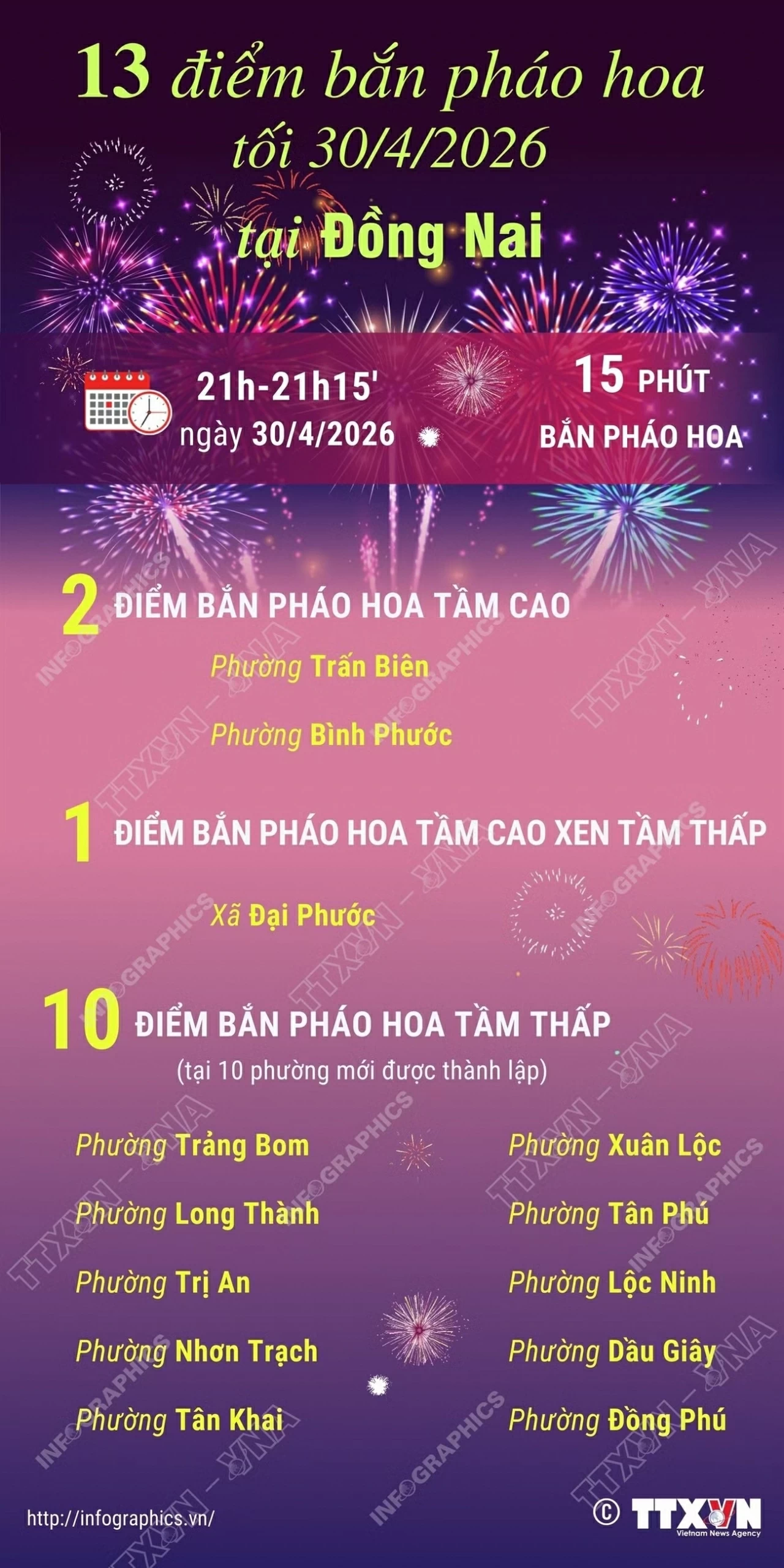 Thành phố Đồng Nai: 13 điểm bắn pháo hoa tối 30/4
