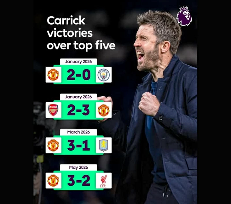 Carrick – bản nâng cấp giản dị đưa Manchester United trở lại đỉnh quỹ đạo Carrick – bản nâng cấp giản dị đưa Manchester United trở lại đỉnh quỹ đạo