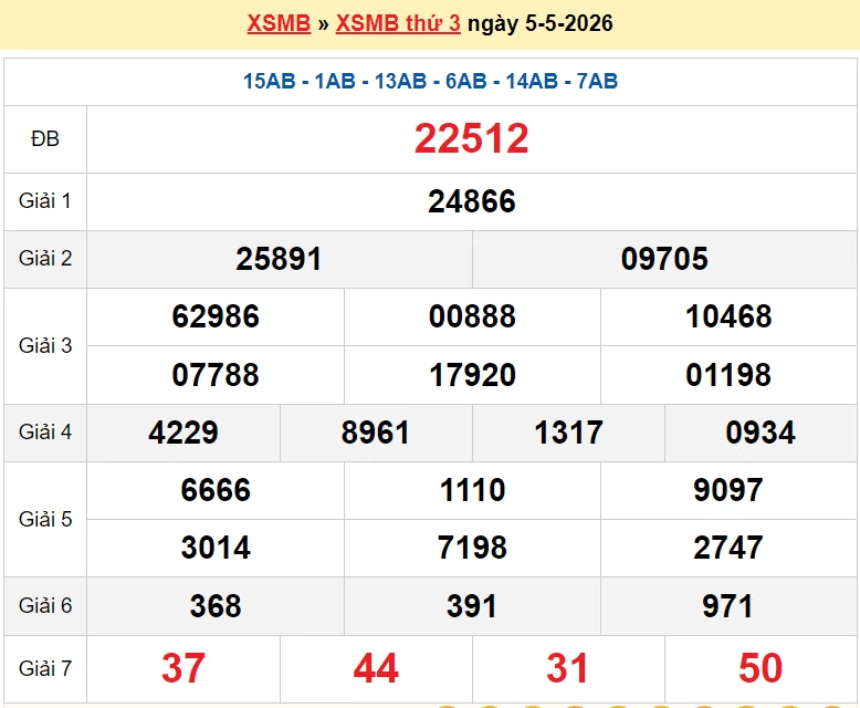 XSMB 7/5/2026 kết quả xổ số miền Bắc hôm nay thứ 5 ngày 7/5/2026 XSMB 7/5/2026 kết quả xổ số miền Bắc hôm nay thứ 5 ngày 7/5/2026