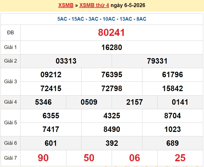 XSMB 7/5/2026 kết quả xổ số miền Bắc thứ 5 ngày 7/5/2026 - dự đoán SXMB 7/5 XSMB 7/5/2026 kết quả xổ số miền Bắc thứ 5 ngày 7/5/2026 - dự đoán SXMB 7/5