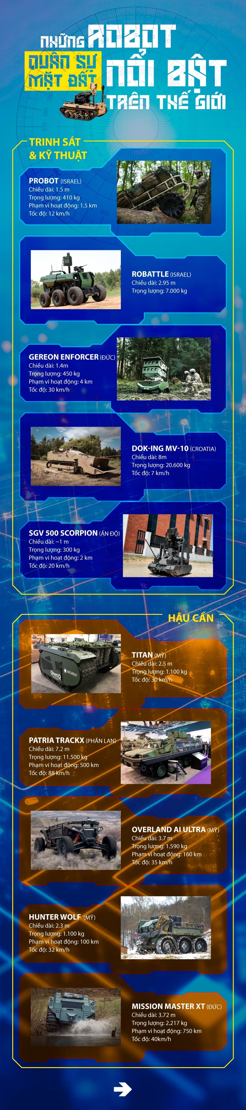 Những robot quân sự mặt đất đình đám trên thế giới