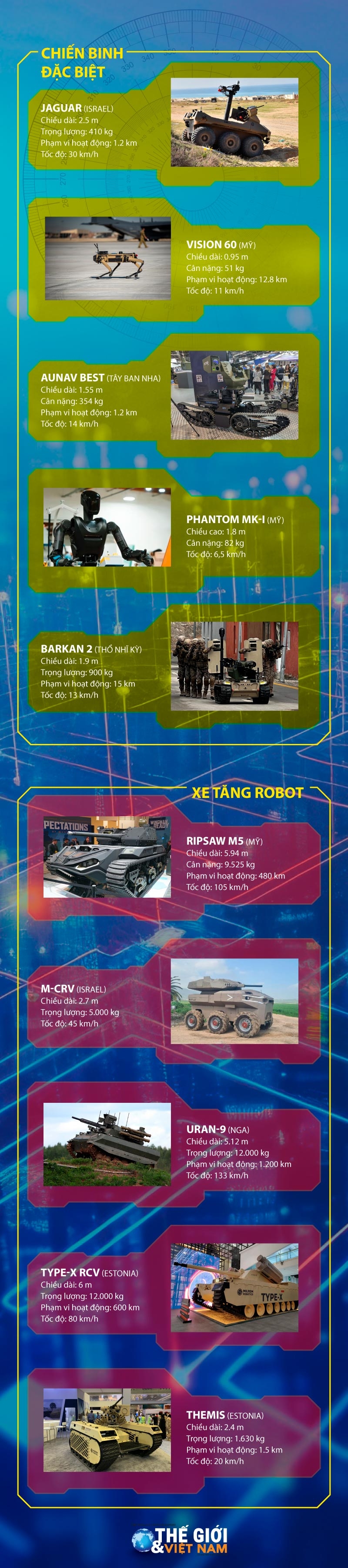 Những robot quân sự mặt đất đình đám trên thế giới