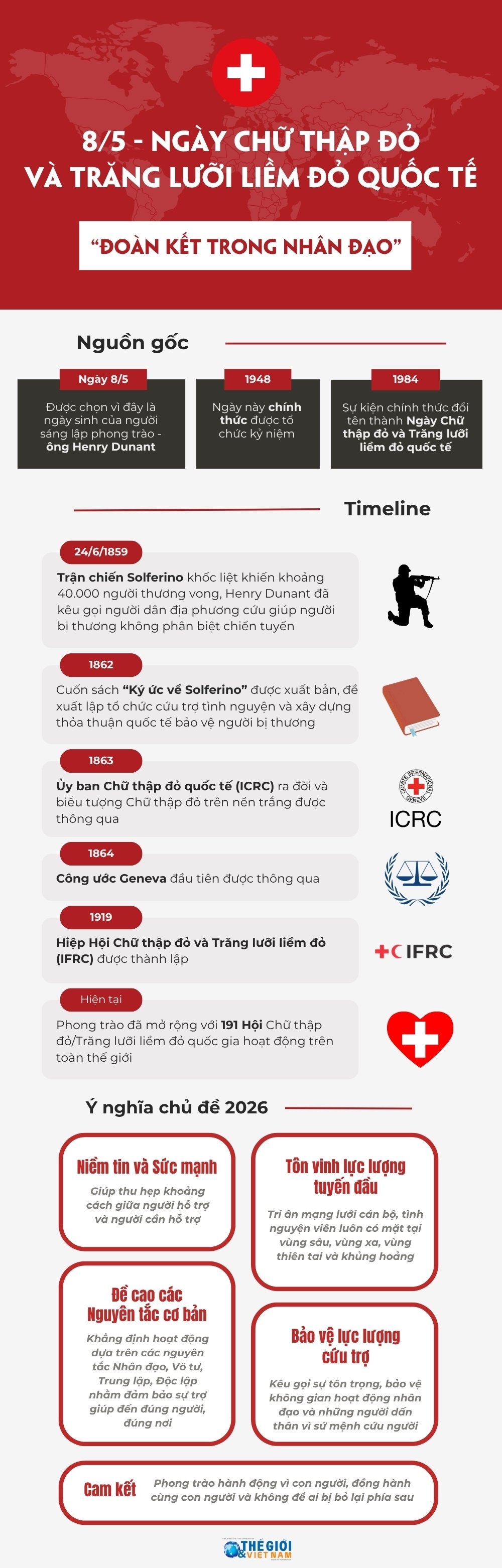 Ngày Chữ thập đỏ quốc tế 8/5: Lan tỏa sức mạnh Đoàn kết trong Nhân đạo Ngày Chữ thập đỏ quốc tế 8/5: Lan tỏa sức mạnh Đoàn kết trong Nhân đạo