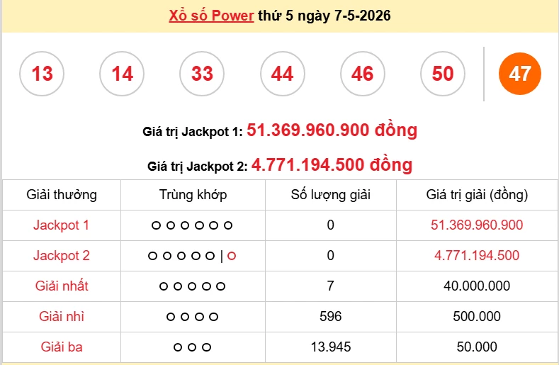 Vietlott 8/5/2026 kết quả xổ số Vietlott Mega hôm nay thứ 6 ngày 8/5/2026 Vietlott 8/5/2026 kết quả xổ số Vietlott Mega hôm nay thứ 6 ngày 8/5/2026