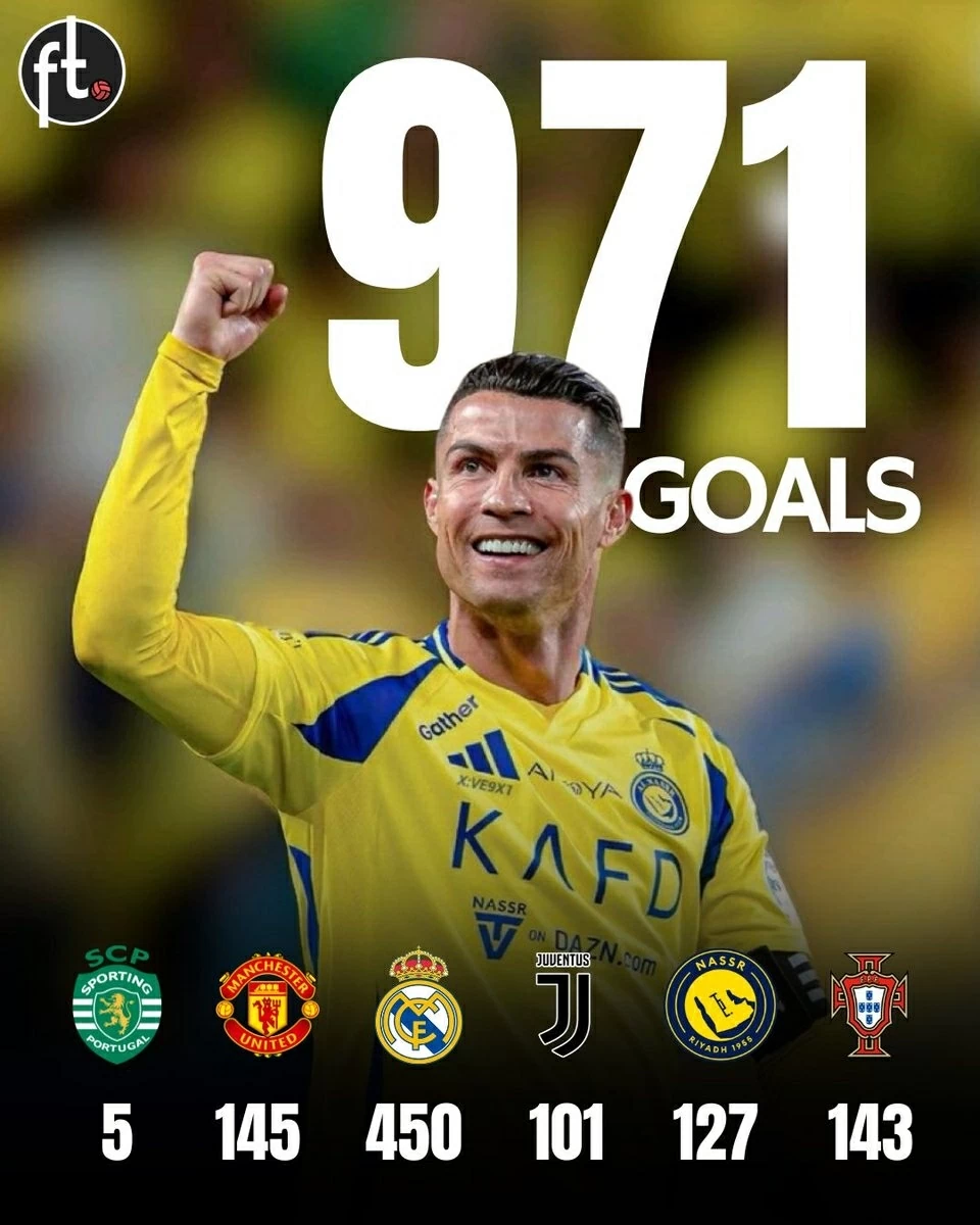 Ronaldo và kỳ tích ghi bàn tại 4 giải vô địch quốc gia khác nhau Ronaldo và kỳ tích ghi bàn tại 4 giải vô địch quốc gia khác nhau