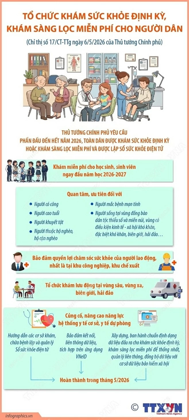 khám sức khỏe định kỳ