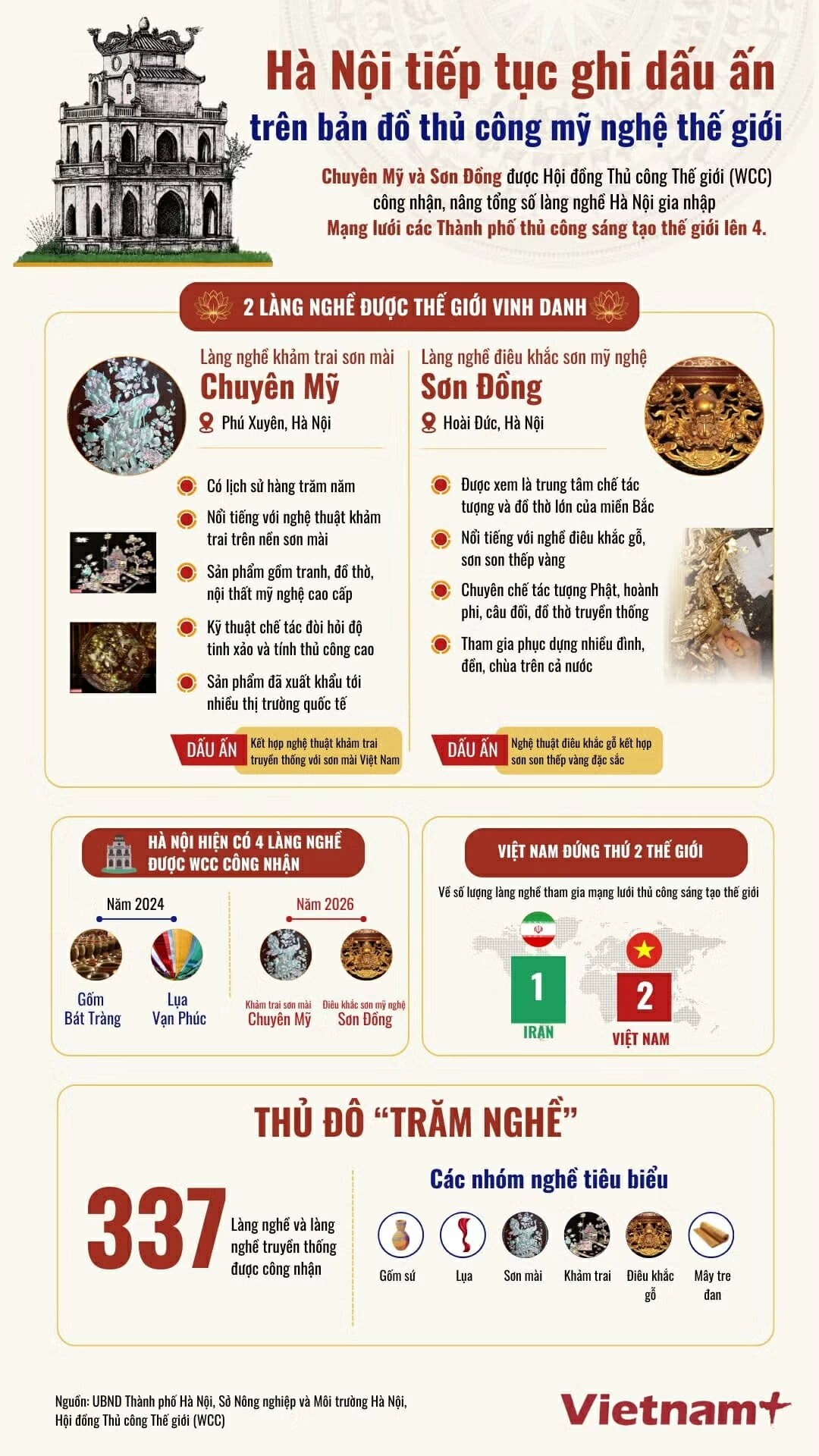 Hai làng nghề của Hà Nội tiếp tục ghi dấu trên bản đồ thủ công mỹ nghệ thế giới