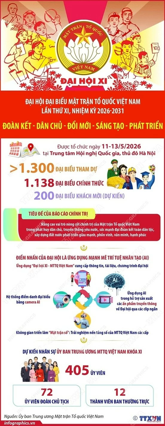 Mặt trận Tổ quốc Việt Nam - Nòng cốt trong tập hợp, đoàn kết và phát huy vai trò của nhân dân Mặt trận Tổ quốc Việt Nam - Nòng cốt trong tập hợp, đoàn kết và phát huy vai trò của nhân dân