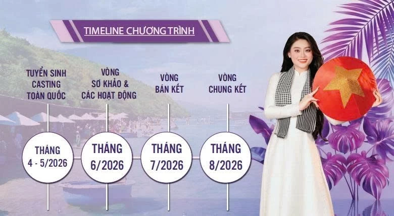 Hoa hậu Việt Nam Thời đại khởi động mùa thứ ba Hoa hậu Việt Nam Thời đại khởi động mùa thứ ba