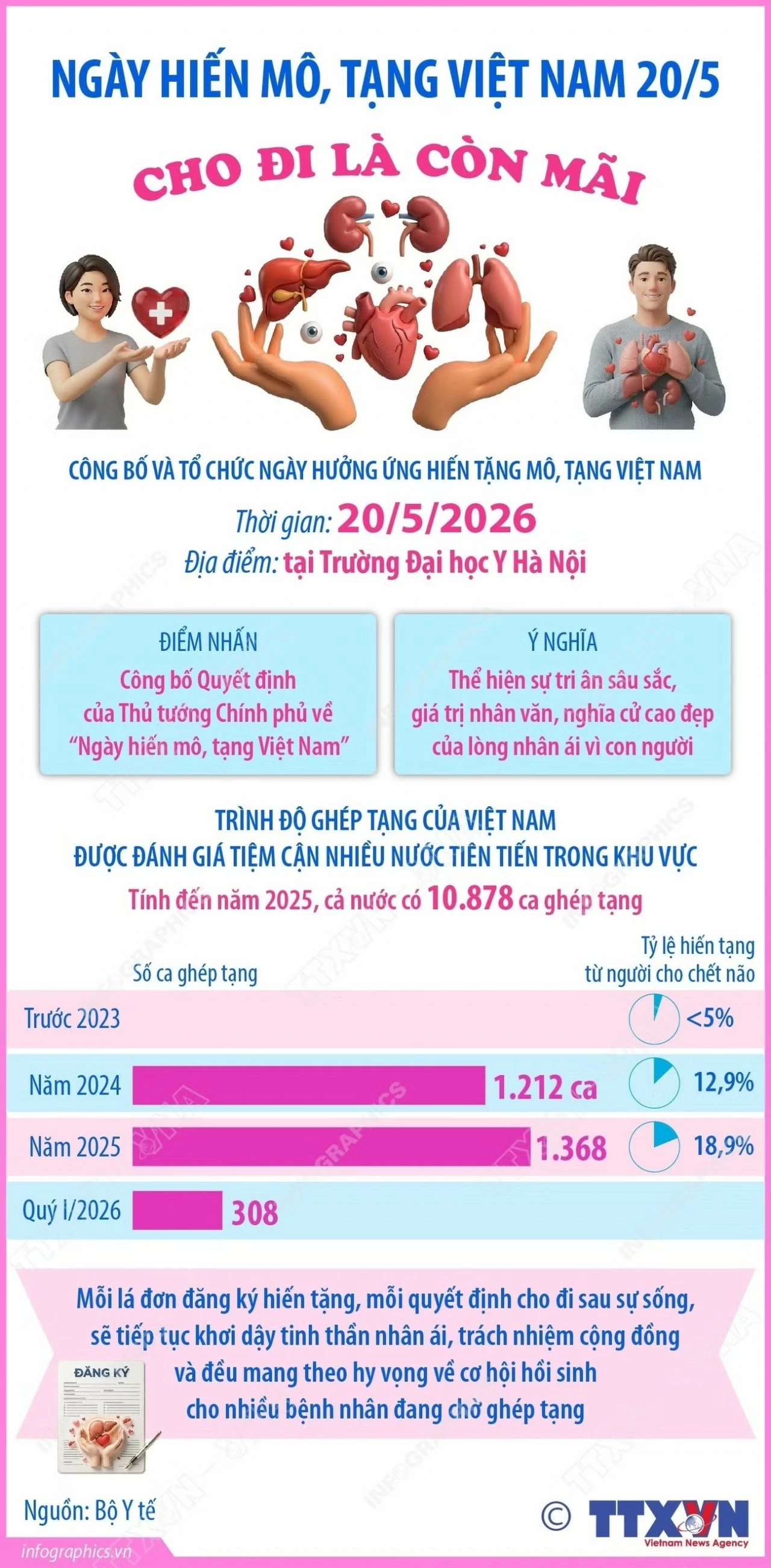 Tôn vinh hành trình nhân ái trong Ngày hiến mô, tạng Việt Nam Tôn vinh hành trình nhân ái trong Ngày hiến mô, tạng Việt Nam