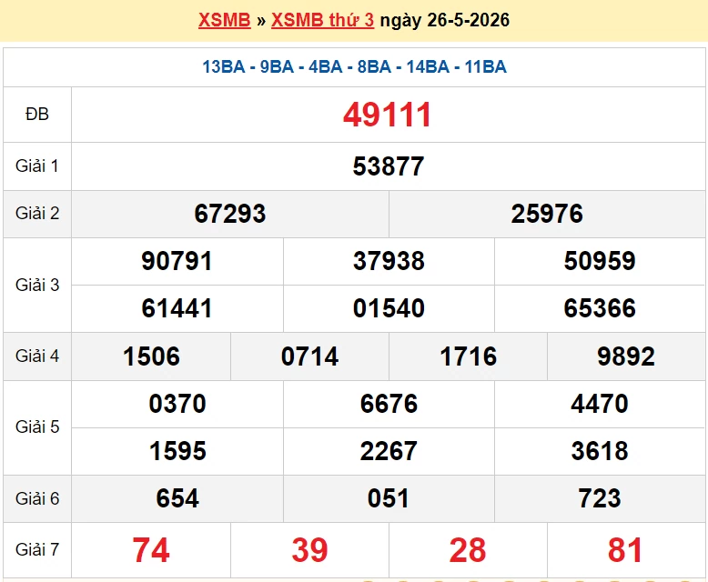 XSMB 28/5/2026 kết quả xổ số miền Bắc thứ 5 ngày 28/5/2026 - dự đoán SXMB 28/5 XSMB 28/5/2026 kết quả xổ số miền Bắc thứ 5 ngày 28/5/2026 - dự đoán SXMB 28/5
