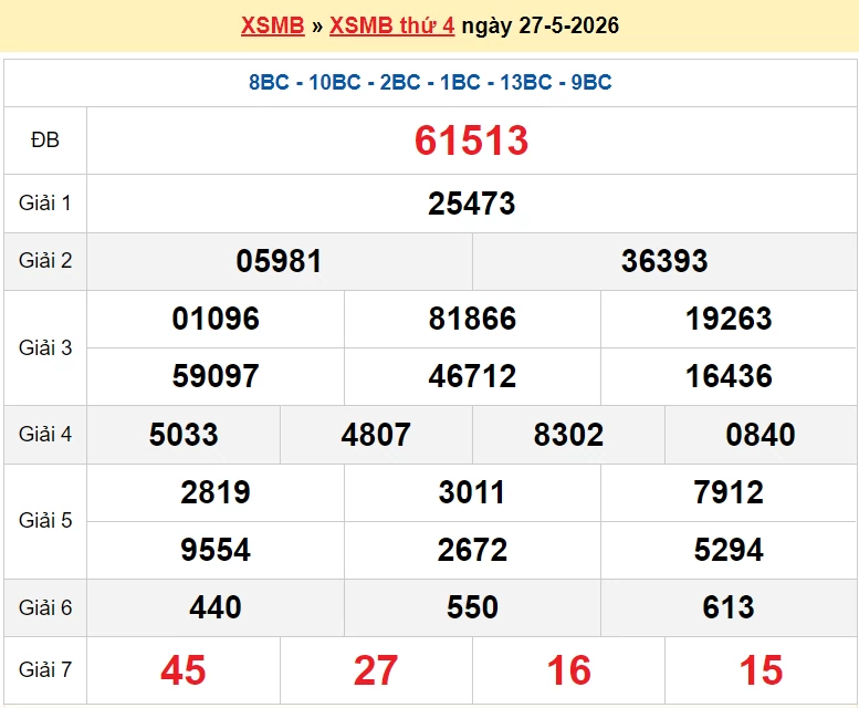 XSMB 28/5/2026 kết quả xổ số miền Bắc thứ 5 ngày 28/5/2026 - dự đoán SXMB 28/5 XSMB 28/5/2026 kết quả xổ số miền Bắc thứ 5 ngày 28/5/2026 - dự đoán SXMB 28/5