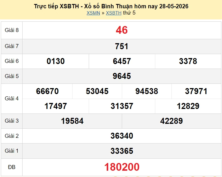 XSBTH 4/6/2026 kết quả xổ số Bình Thuận ngày 4 tháng 6 - xổ số hôm nay 4/6