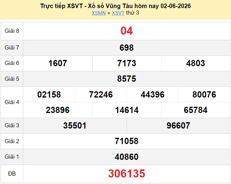 XSVT 9/6/2026 kết quả xổ số Vũng Tàu ngày 9 tháng 6 - xổ số hôm nay 9/6