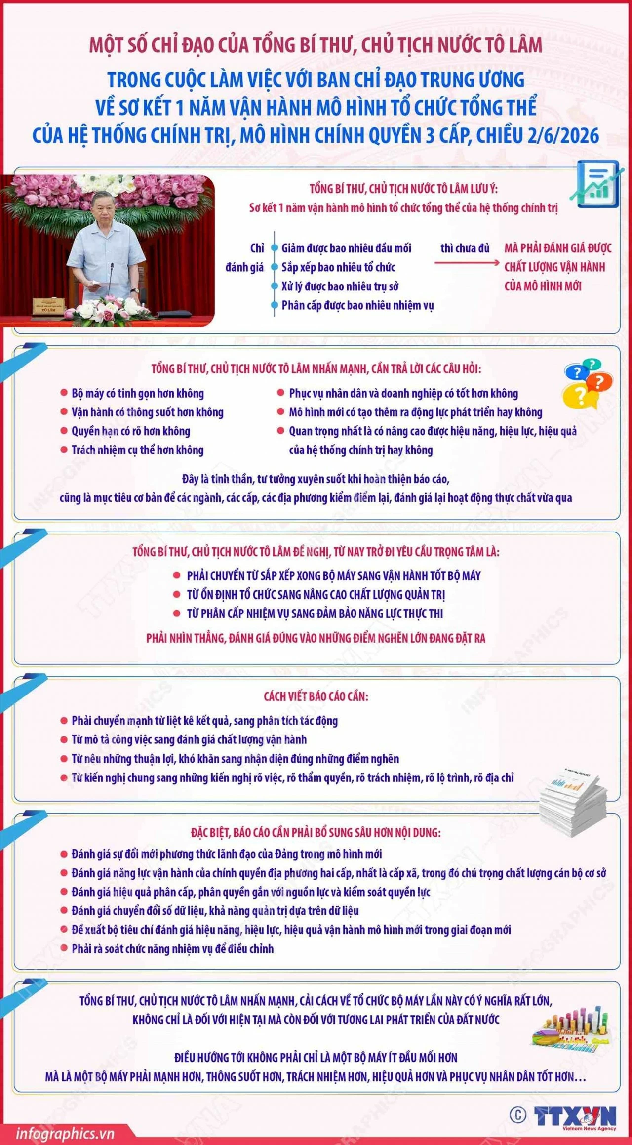 Tổng Bí thư Tô Lâm Tổng Bí thư Tô Lâm