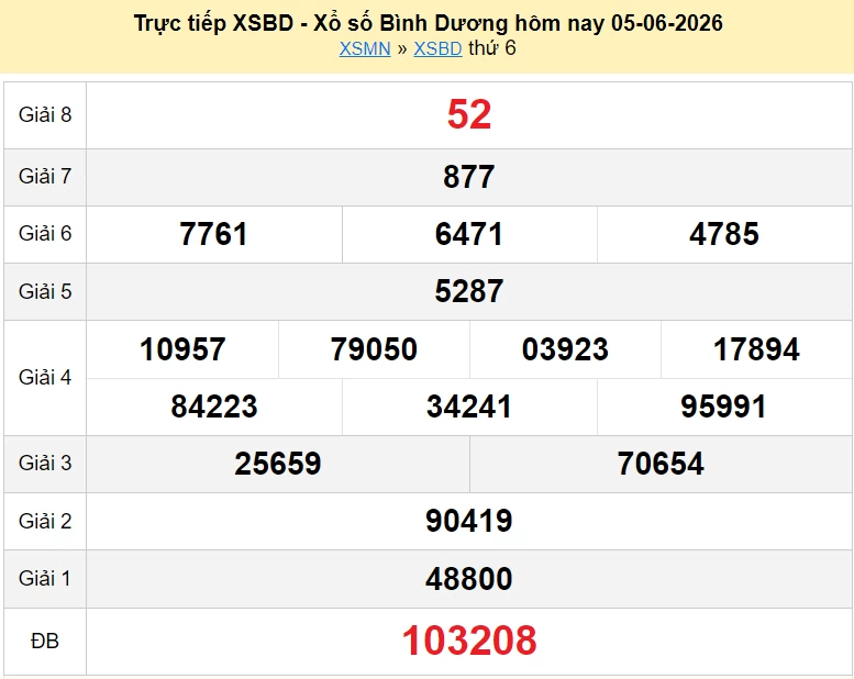 XSBD 12/6/2026 kết quả xổ số Bình Dương ngày 12 tháng 6 - xổ số hôm nay 12/6