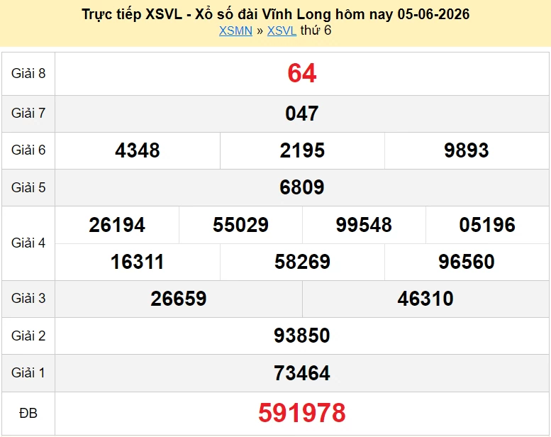 XSVL 12/6/2026 kết quả xổ số Vĩnh Long ngày 12 tháng 6 - xổ số hôm nay 12/6
