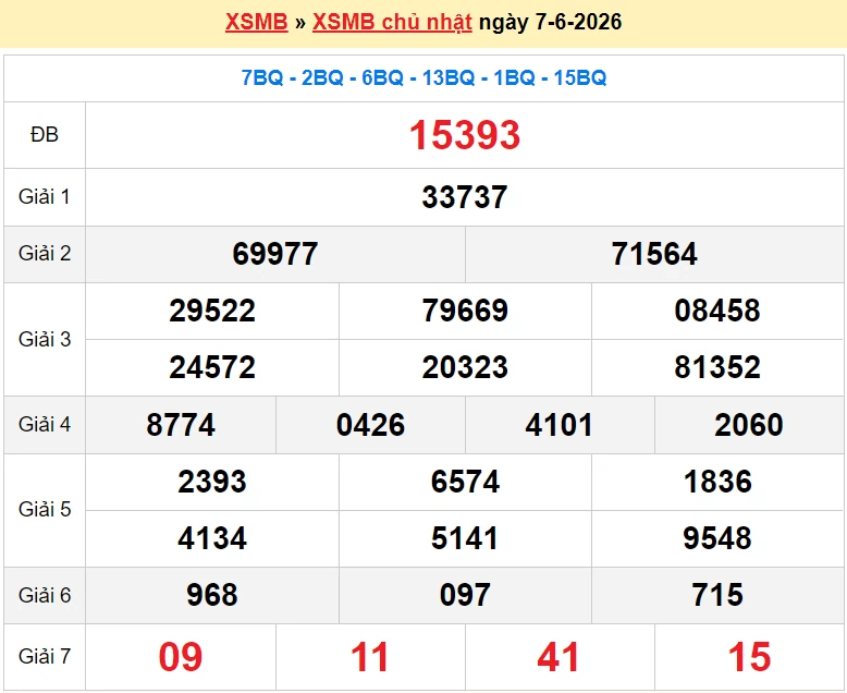 XSMB 9/6/2026 kết quả xổ số miền Bắc thứ 3 ngày 9/6/2026 - dự đoán SXMB 9/6 XSMB 9/6/2026 kết quả xổ số miền Bắc thứ 3 ngày 9/6/2026 - dự đoán SXMB 9/6