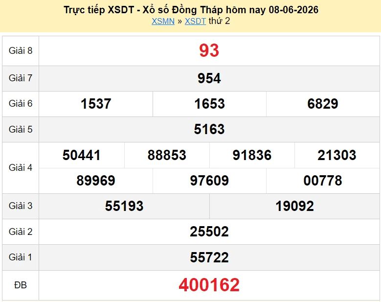 XSDT 8/6 kết quả xổ số Đồng Tháp ngày 8 tháng 6 năm 2026 - xổ số hôm nay 8/6 XSDT 8/6 kết quả xổ số Đồng Tháp ngày 8 tháng 6 năm 2026 - xổ số hôm nay 8/6