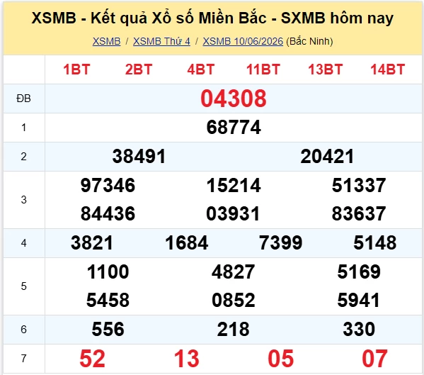 XSMB 10/6 kết quả xổ số miền Bắc thứ 4 ngày 10/6/2026 - dự đoán SXMB 10/6 XSMB 10/6 kết quả xổ số miền Bắc thứ 4 ngày 10/6/2026 - dự đoán SXMB 10/6
