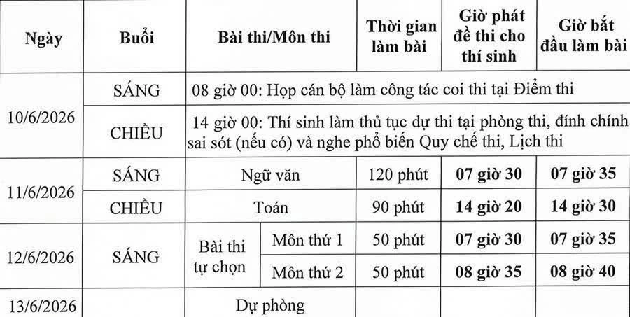Kỳ thi tốt nghiệp THPT 2026: