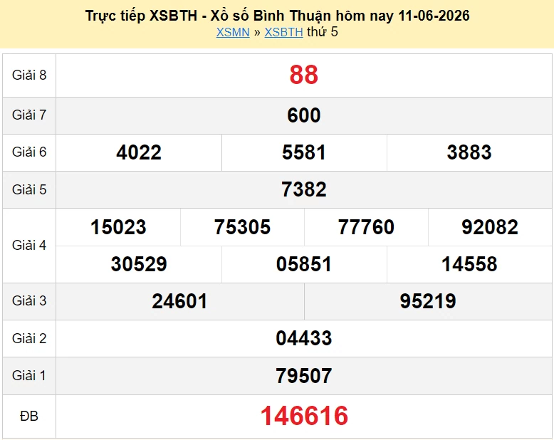XSBTH 11/6 kết quả xổ số Bình Thuận ngày 11 tháng 6 năm 2026 - xổ số hôm nay 11/6