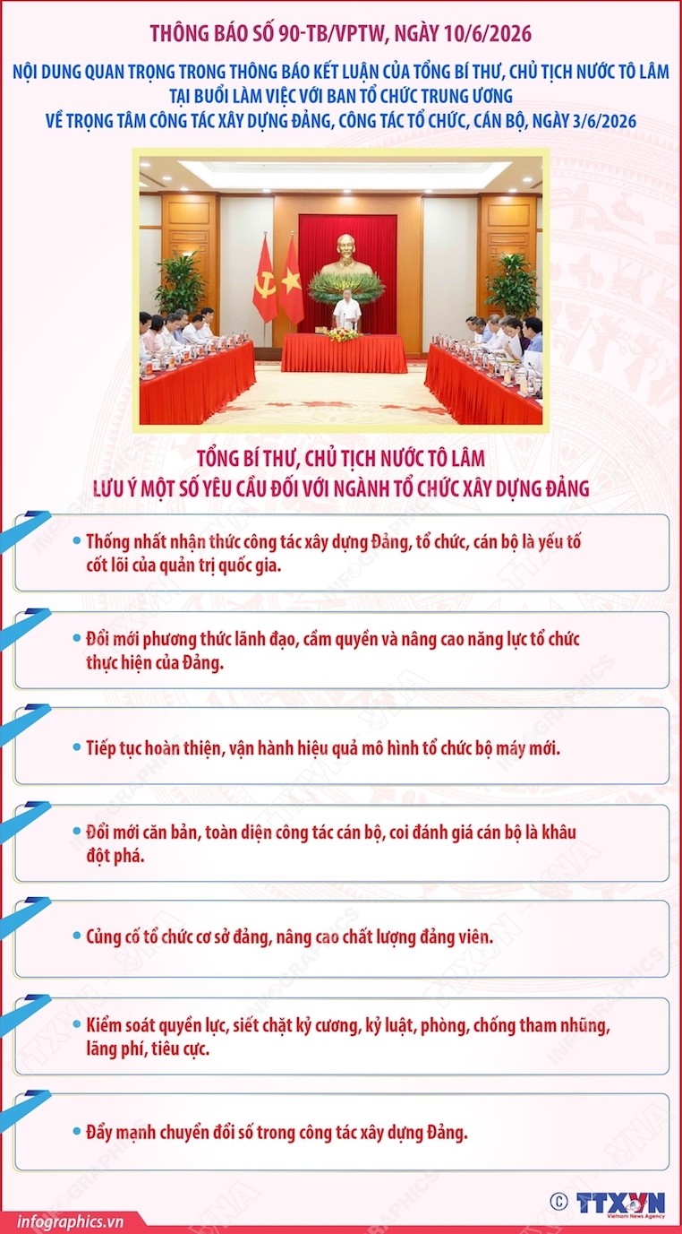 Trọng tâm công tác xây dựng Đảng, công tác tổ chức, cán bộ