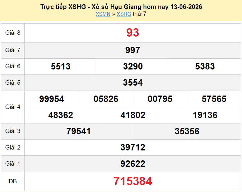 XSHG 13/6 kết quả xổ số Hậu Giang ngày 13 tháng 6 năm 2026 - xổ số hôm nay 13/6